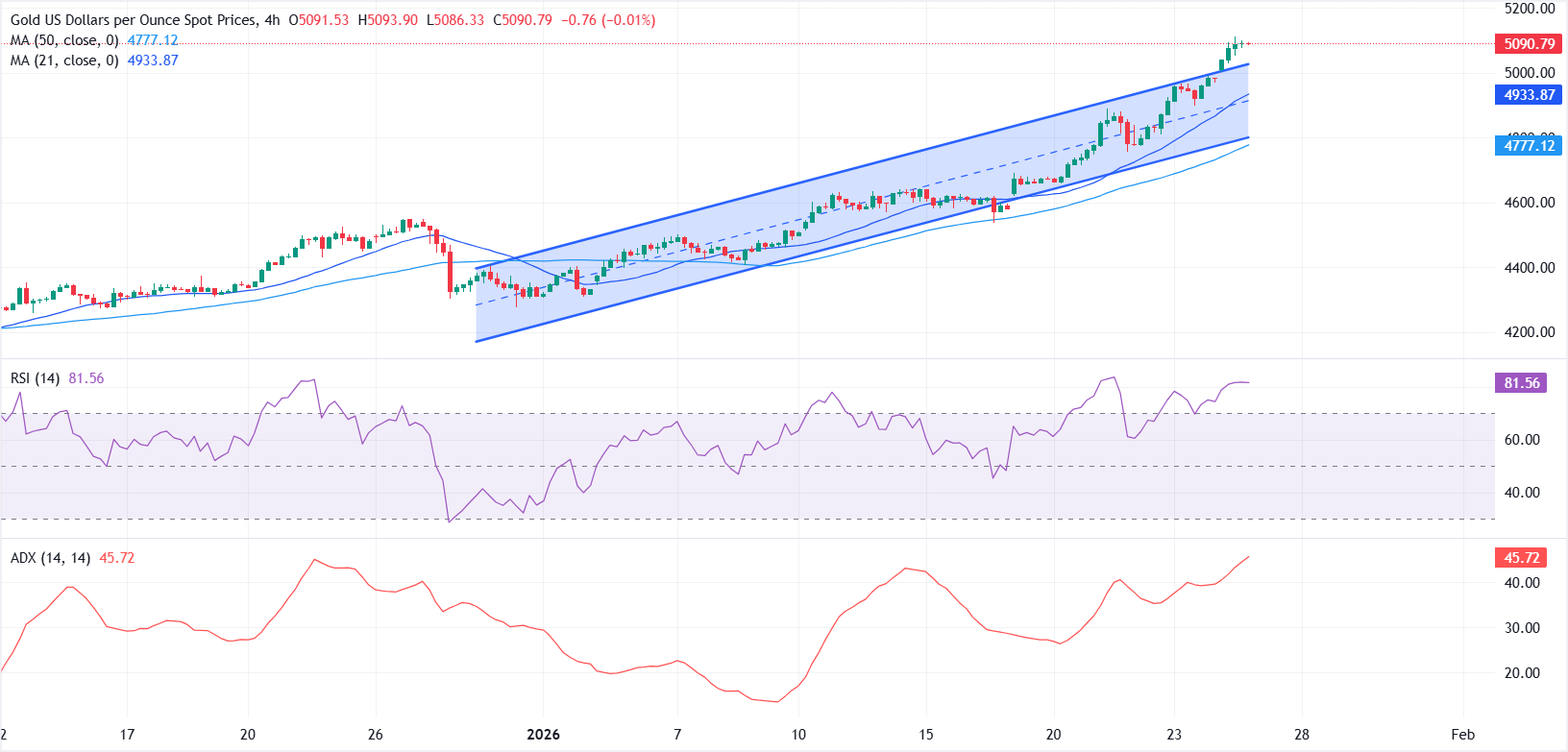 chart-screenshot - 2026-01-26T175113-1769430086743-1769430086744.407.png chart-screenshot - 2026-01-26T175113-1769430086743-1769430086744.407.png